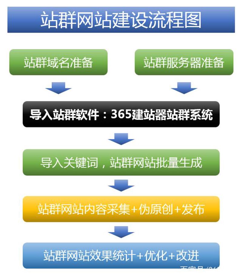 解析站群程序：构建网站王国的秘密武器